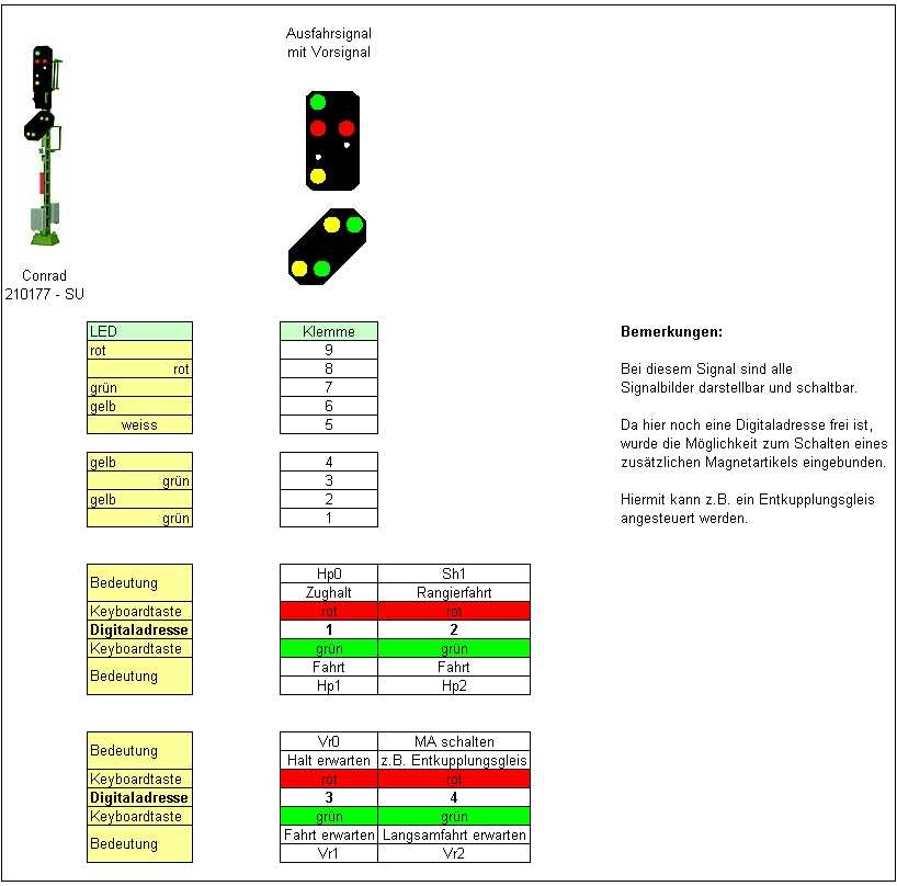 Ausfahrsignal mit Vorsignal am gleichen Mast