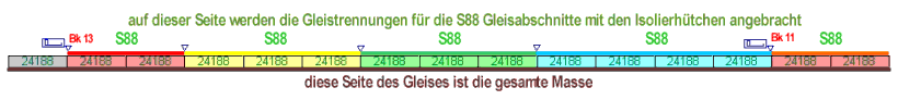 Beispiel f�r Gleistrennungen f�r die S88