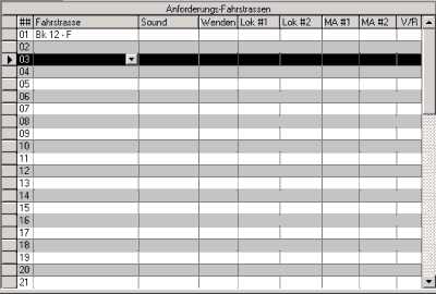 Anforderungs-Fahrstra�en